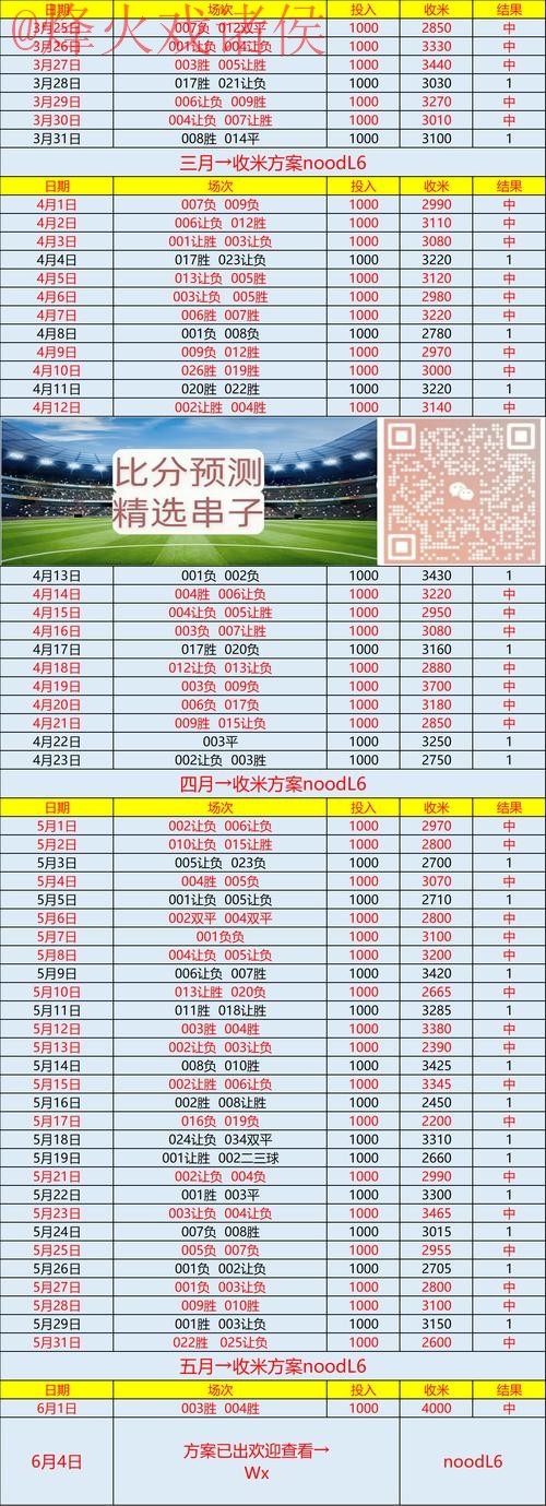 世界杯预测安全入口地址 世界杯预测安全入口地址