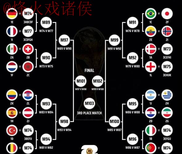 世界杯预测技巧 世界杯预测技巧