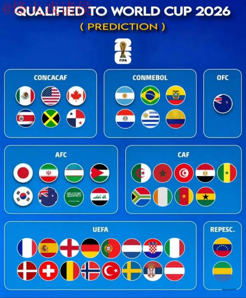 2026世界杯预测最新入口地址