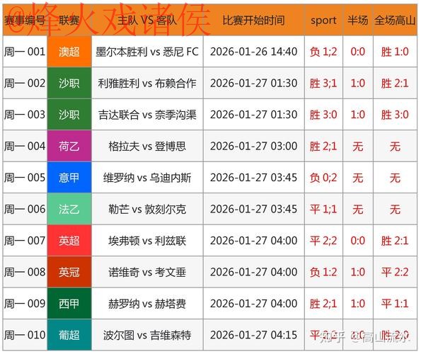 世界杯预测正规最佳 世界杯预测正规最佳
